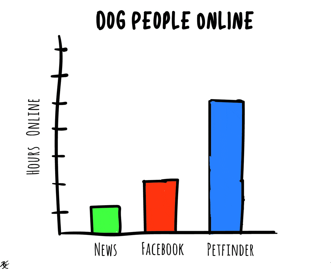 Dog People Online