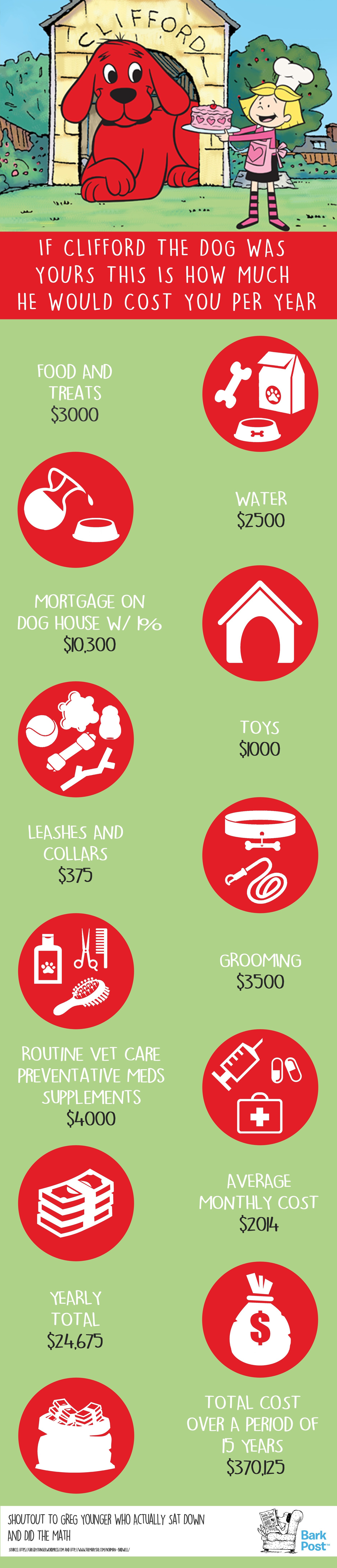CLifford Infographic cost