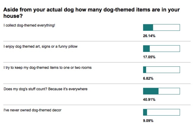 dog theme item poll