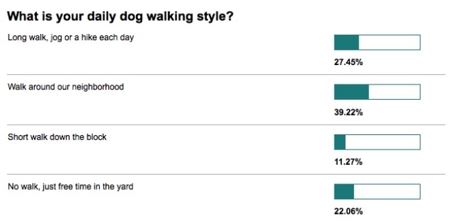 walk style poll