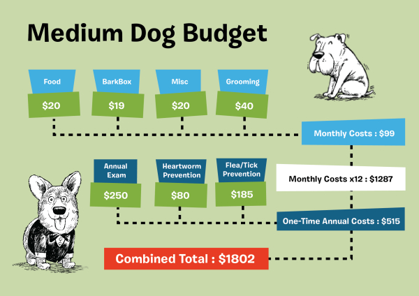 dog_budget_inforgraphic-02