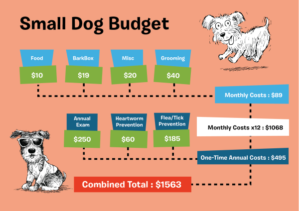 dog_budget_inforgraphic-03