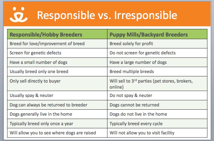responsible breeding chart