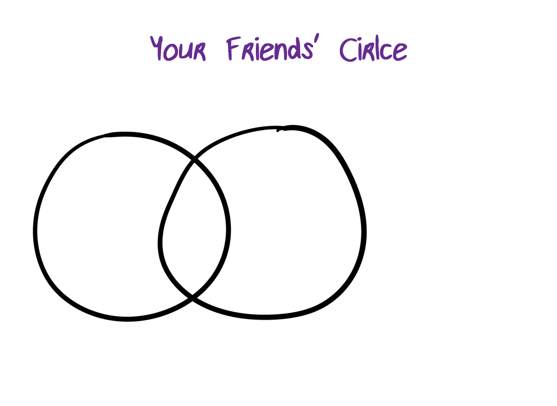 Friends-circle